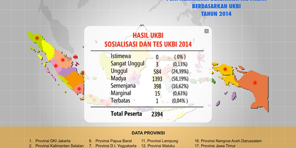 Uji Kemahiran Berbahasa Indonesia